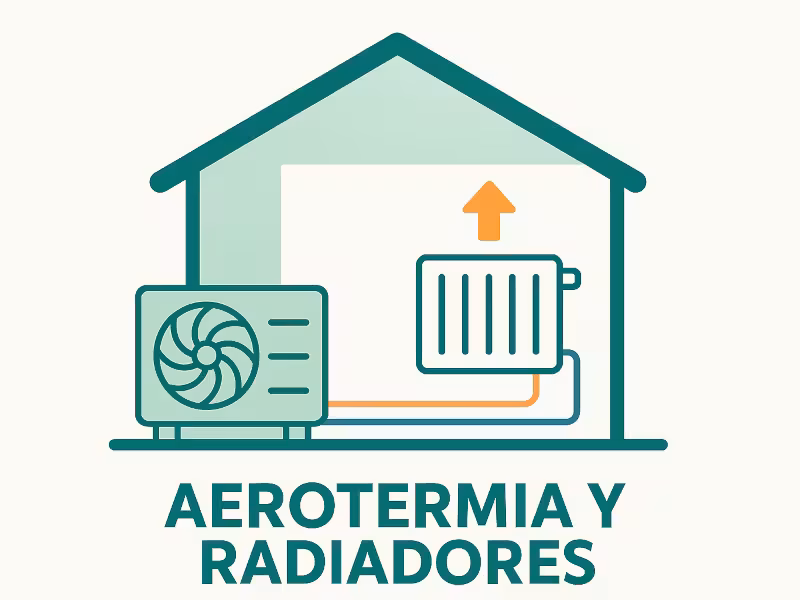 Una ilustración de una vivienda con un equipo exterior de aerotermia y unos radiadores dentro de la casa