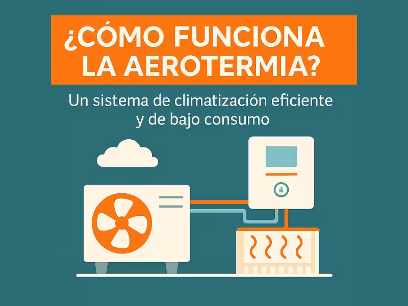 Una infografía que muestra un esquema sobre el funcionamiento de la aerotermia