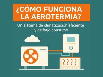 Una infografía que muestra un esquema sobre el funcionamiento de la aerotermia