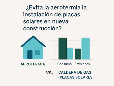 Un dibujo de una casa y un gráfico que compara la aerotermia con las placas solares