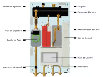 Una ilustración con flechas indicativas de las partes de una unidad interior de un equipo de aerotermia.